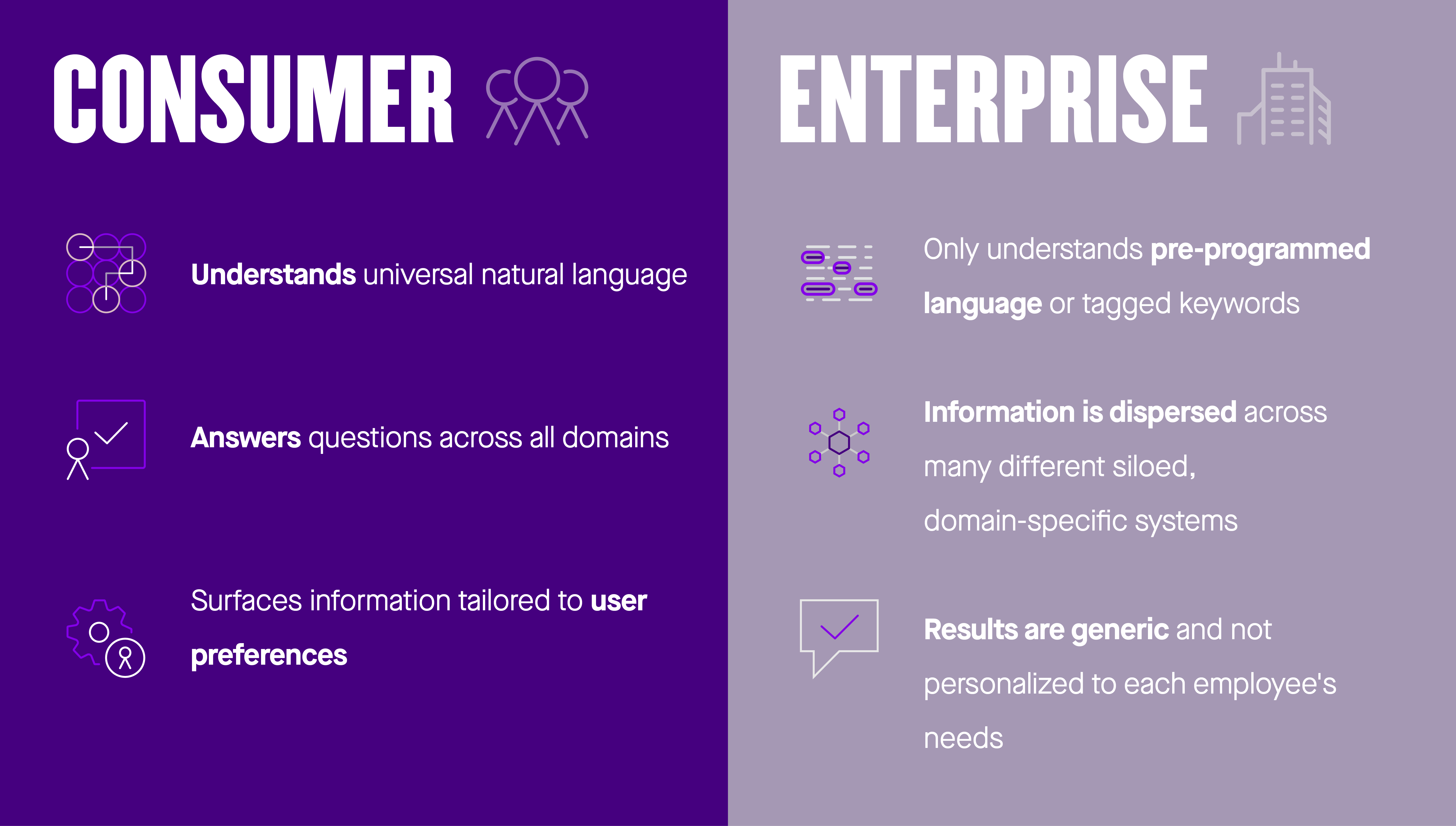 consumer and enterprise