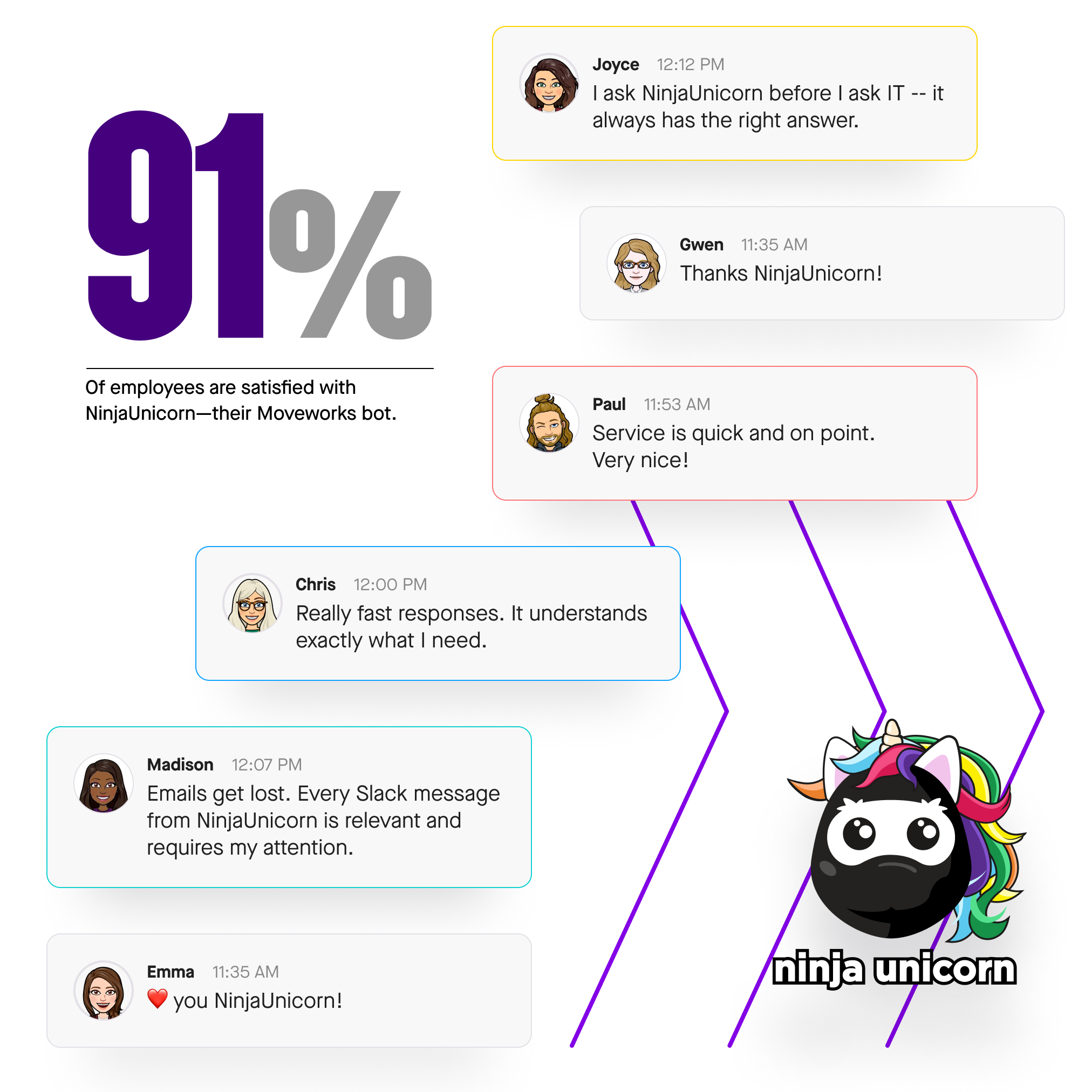 CSAT unity ninjaunicorn