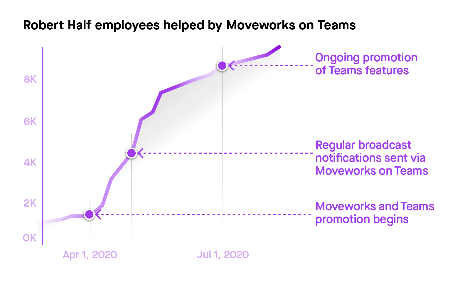 roads lead to microsoft teams