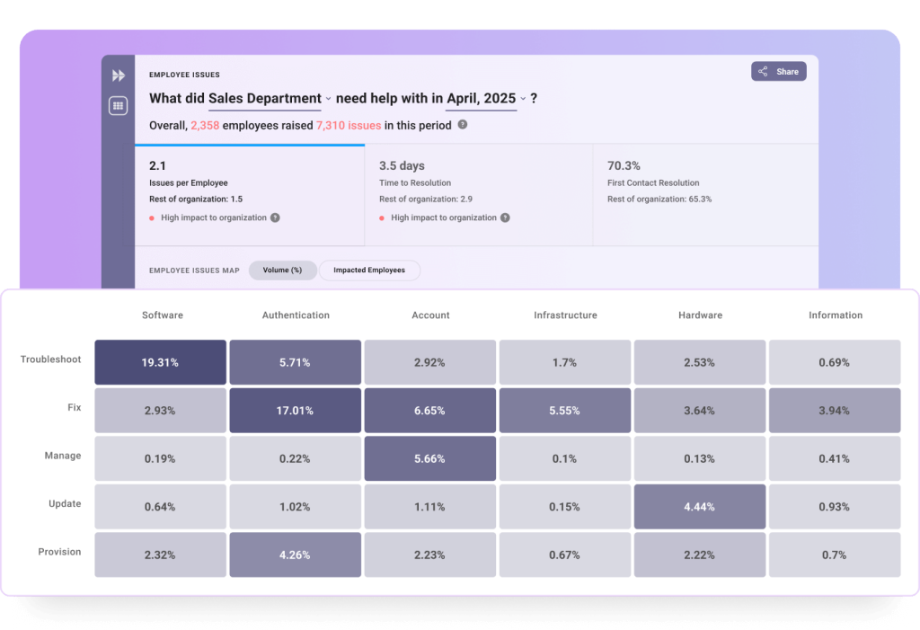data-driven-approach-to-automation